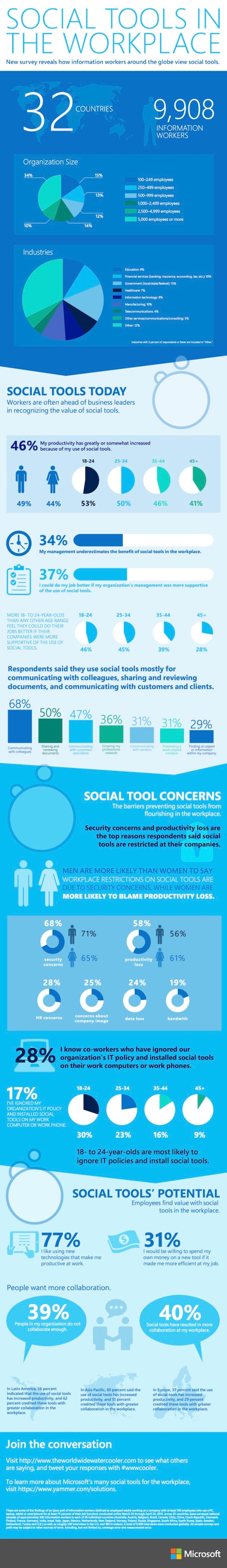 social-tools-in-the-workplace-infographic